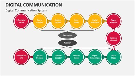 Digital Communications Technology Definition