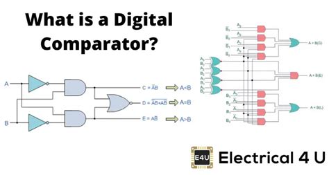 Digital Comparator In Digital Electronics