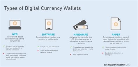 Digital Currency Wallet
