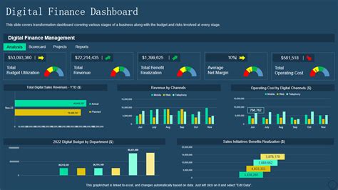 Digital Dashboard Bridgend