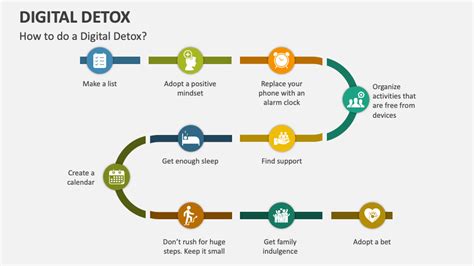 Digital Detox Ppt