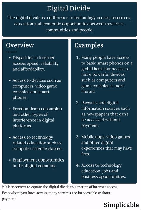 Digital Divide Definition Wikipedia