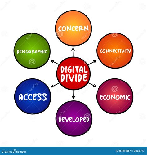 Digital Divide Examples