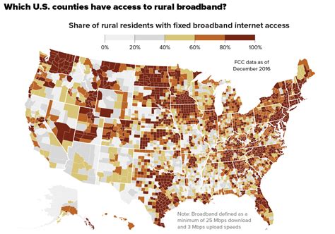 digital divide in the united states