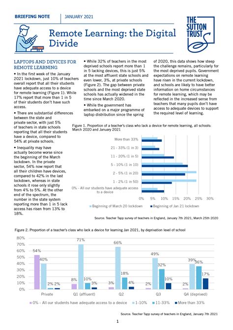 Digital Divide Notes