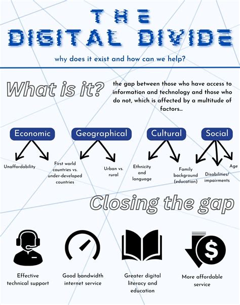 Digital Divide Topics
