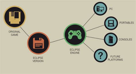 Digital Eclipse Engine
