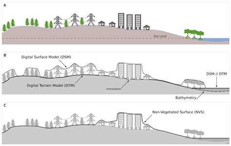 Digital Elevation Model Presentation