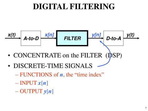 digital filtering
