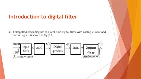 digital filters basics and design