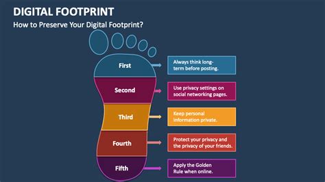 Digital Footprint Powerpoint
