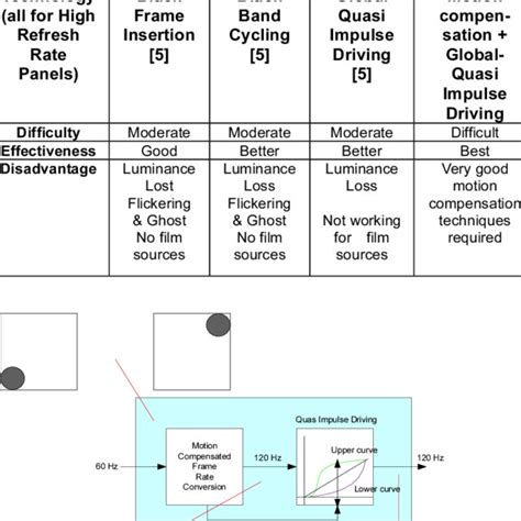 Digital Foundry Black Frame Insertion