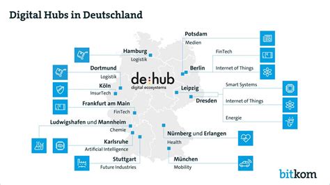 digital hub initiative germany