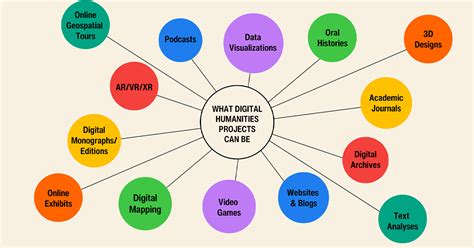 Digital Humanities Education