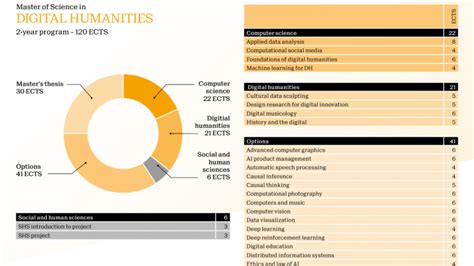 Digital Humanities Epfl