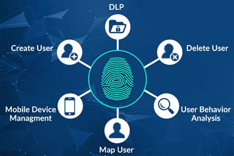Digital Identity In Cloud Computing