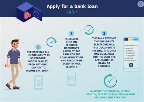 Digital Identity Regulation