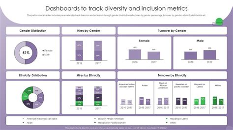 Digital Inclusion Dashboard