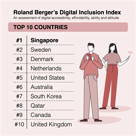 digital inclusion index