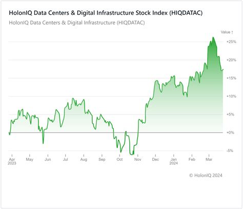 Digital Infrastructure Index
