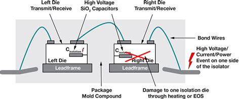 Digital Isolator Vs Optocoupler
