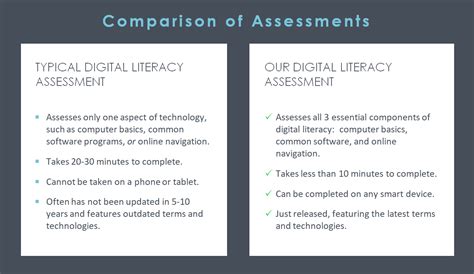 Digital Literacy Assessment