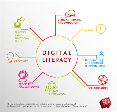 digital literacy definition