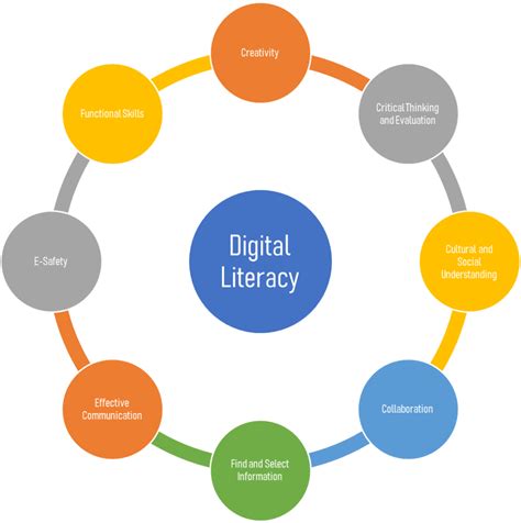 Digital Literacy Explained