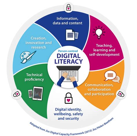 digital literacy for primary teachers