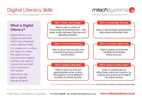 digital literacy skills test