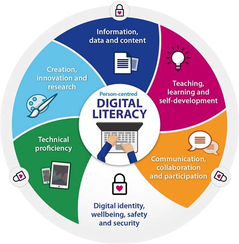 digital literacy training program