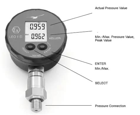 Digital Manometer Commodity Code