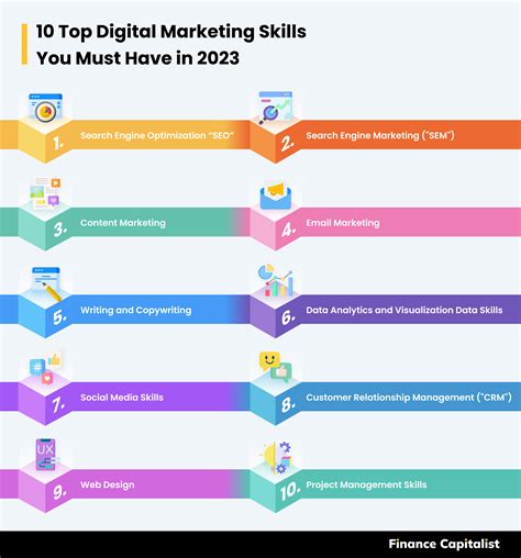 digital marketing 2022 skills