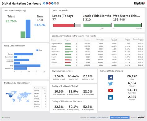 digital marketing dashboard metrics