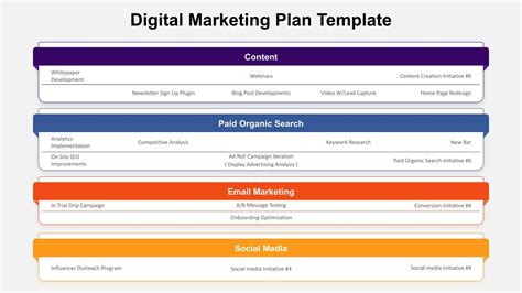 Digital Marketing Plan Template