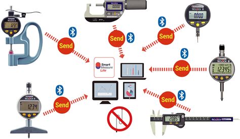 Digital Measuring Instruments For Vehicles