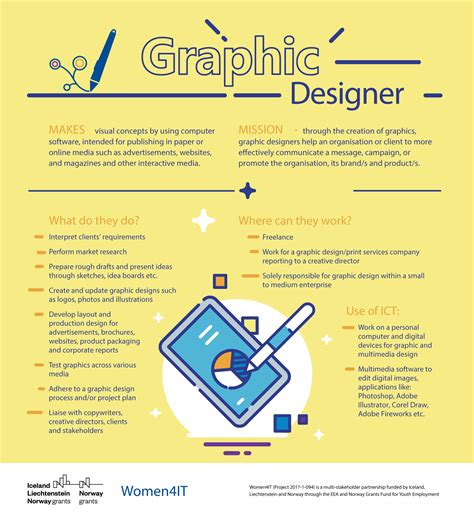 digital media and graphic design career