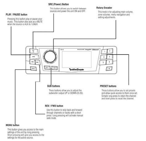 Digital Media Receiver Installation
