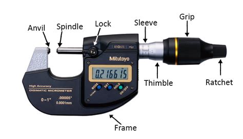 Digital Micrometer Parts And Functions