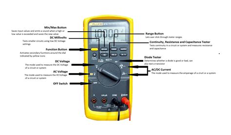 Digital Multimeter Guide