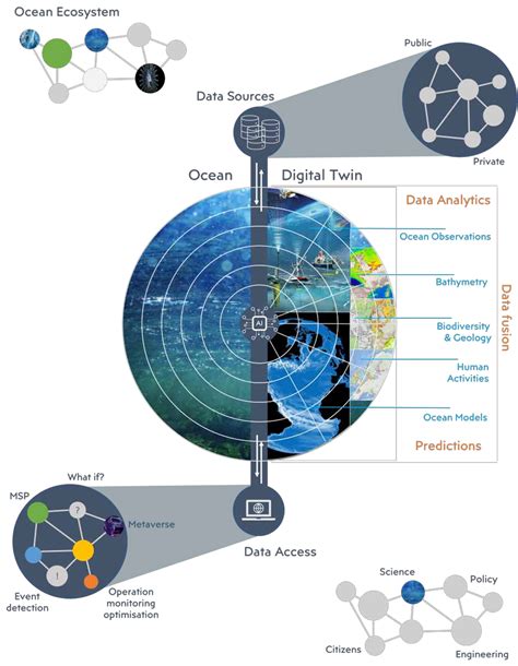 Digital Ocean Environment Variables