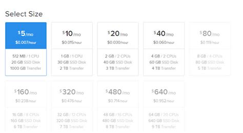 digital ocean vps prices