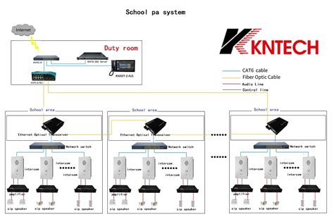 Digital Pa System For School