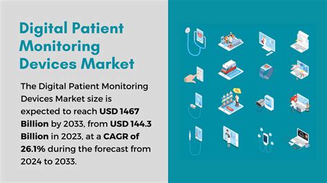Digital Patient Monitoring Devices Market