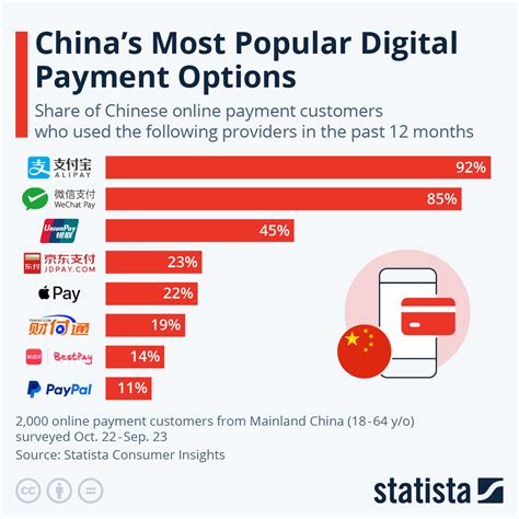 digital payments in china