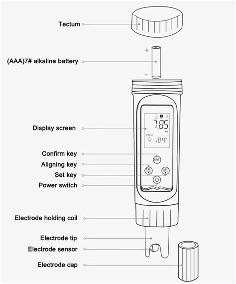 Digital Ph Meter Tariff Number