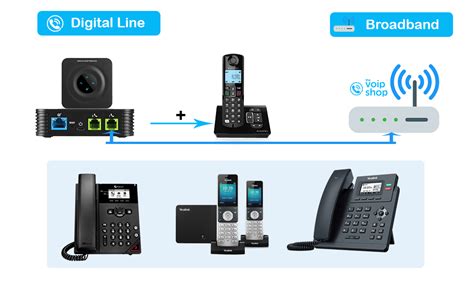 digital phone line