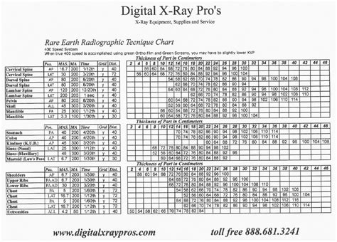 Digital Radiography Technique Chart