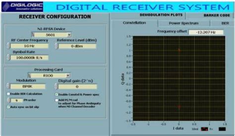 digital receiver technology