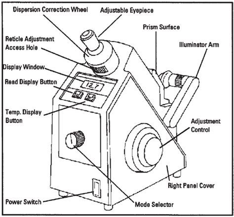 digital refractometer drawing